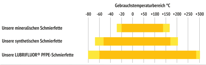 Tabelle_Betriebstemperaturen