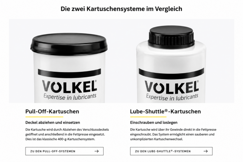 Vergleich von PULL-OFF- und LUBE-SHUTTLE®-Kartuschensystemen